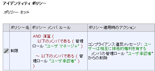 画面は、［ポリシー名］列を持ったアイデンティティ ポリシー、ポリシー メンバ ルール、およびポリシー適用時のアクションを示します。