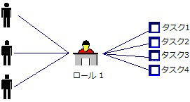 タスク概要