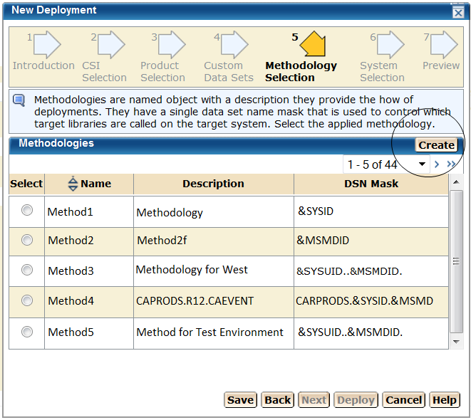 Select Methodology