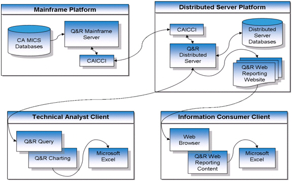 System Overview
