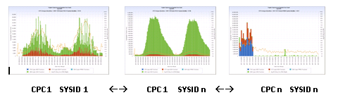 Crypto Coprocessor LPAR – Function Use Count