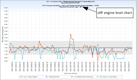 RMFWCT - CPU MF Workload Characterization CPUTYPE Level 2