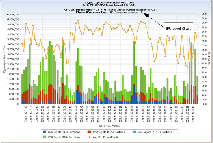 RMFCRE - CPU MF Cryptographic Coprocessor Activity IPU Level