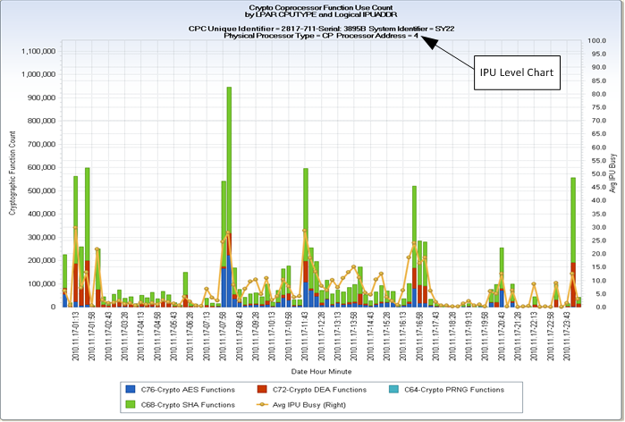 RMFCRE - CPU MF Cryptographic Coprocessor Activity IPU Level 2