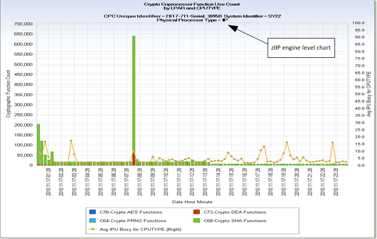 RMFCRT - CPU MF Cryptographic Coprocessor Activity CPUTYPE Level 2