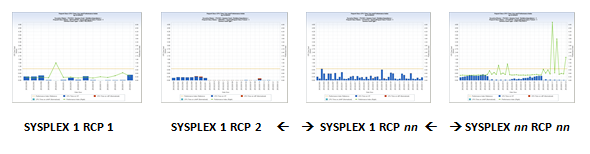WLMRPTCL by SYSPLEX – CPU and PI