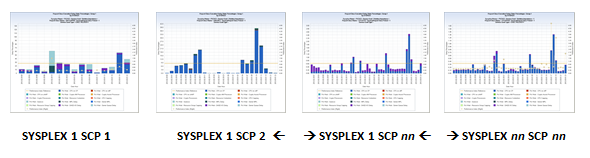 WLMRPTCL by SYSPLEX – Exec Delay States Group 1