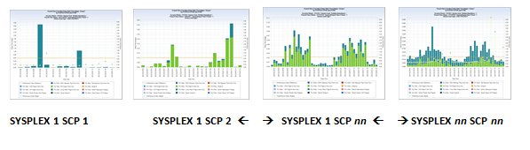 WLMRPTCL by SYSPLEX – Exec Delay States Group 2