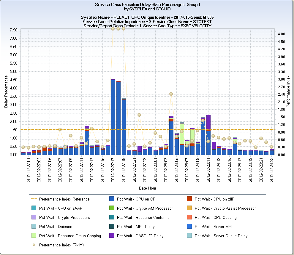 RMFSRV  z OS Service Class Analysis by SYSPLEX, CPCID, and SYSID 2