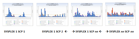 VIEW 3 WLMCLASS by SYSPLEX – Exec Delay States Group 1