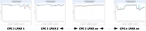 VIEW 2 of 5 Daily Central Storage – Private Frames Use