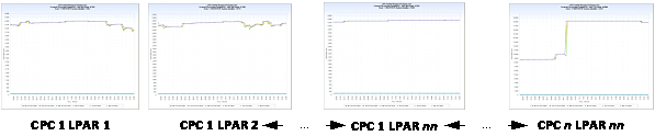 VIEW 4 of 5 Daily Central Storage – LPA Frame Use