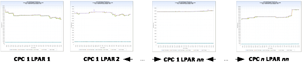 VIEW 5 of 5 Daily Central Storage – CSA Frame Use