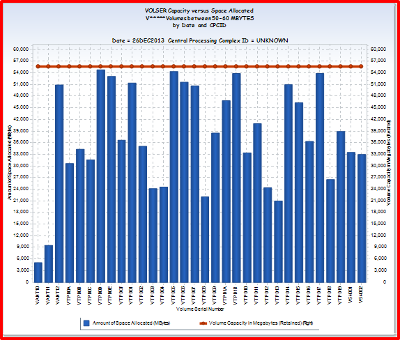 VCAVOL – Volume Capacity and Use