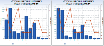 IMSDAT-Data_Extracts