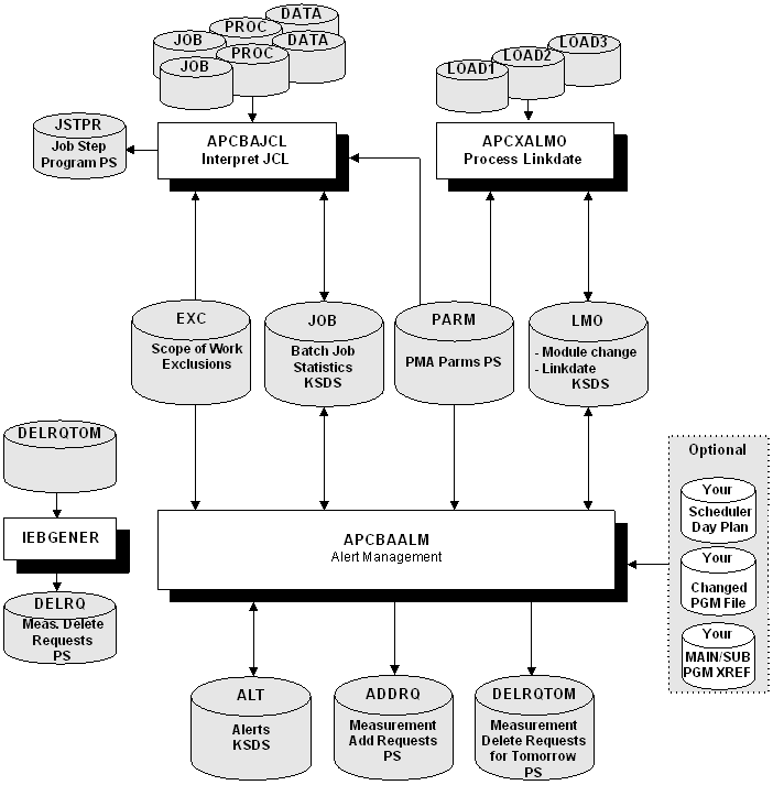 Flowchart of job APCXJLIB