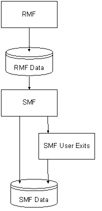 Getting information diagram