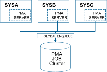Direct SMF recording