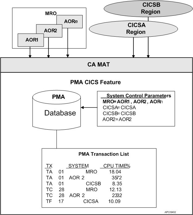 How system control works