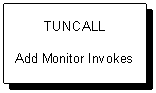 Add monitor invokes
