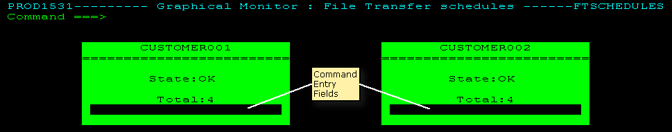 The panel shows two customer icons indicating the state of the underlying file transfer schedules.