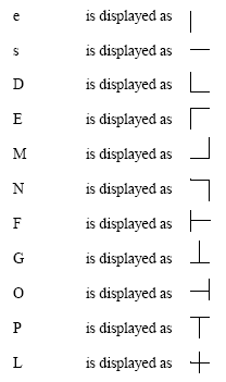The illustration shows the characters that you can use to draw boxes.