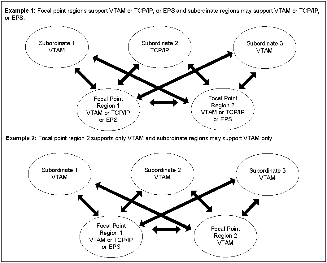 Example multisystem link configuration