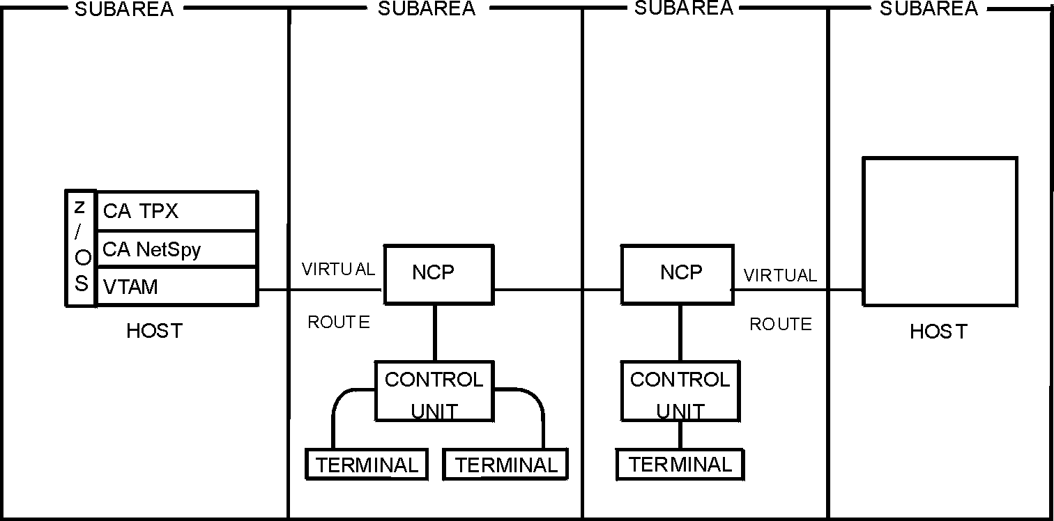 The illustration shows the virtual routes connecting two nodes.