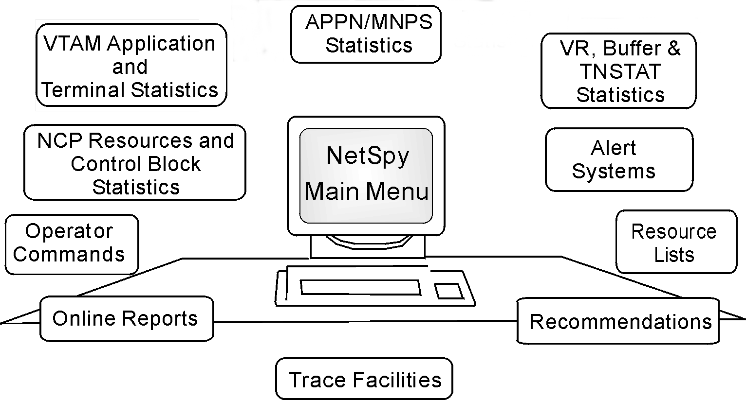 The illustration shows the options you can select from the main menu.