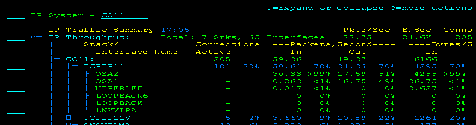 The screen capture shows throughput information by stack interfaces.