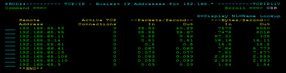 The screen capture lists the ten busiest remote IP addresses for a remote network.