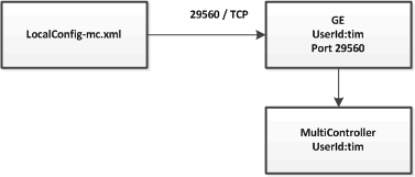 Generic Executor の仕組み