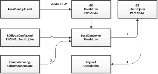 Generic Executor の仕組み