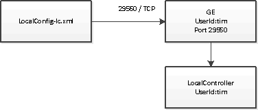 一般執行程式的運作方式