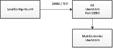 一般執行程式的運作方式