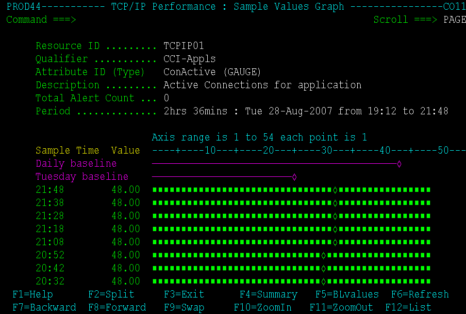 The example shows a bar graph of sample values for the ConActive attribute.