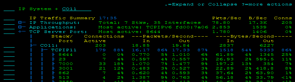 The screen capture shows throughput information by TCP server ports.