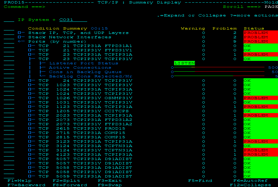 This Summary Display shows the condition of monitored attributes by protocol and port number.