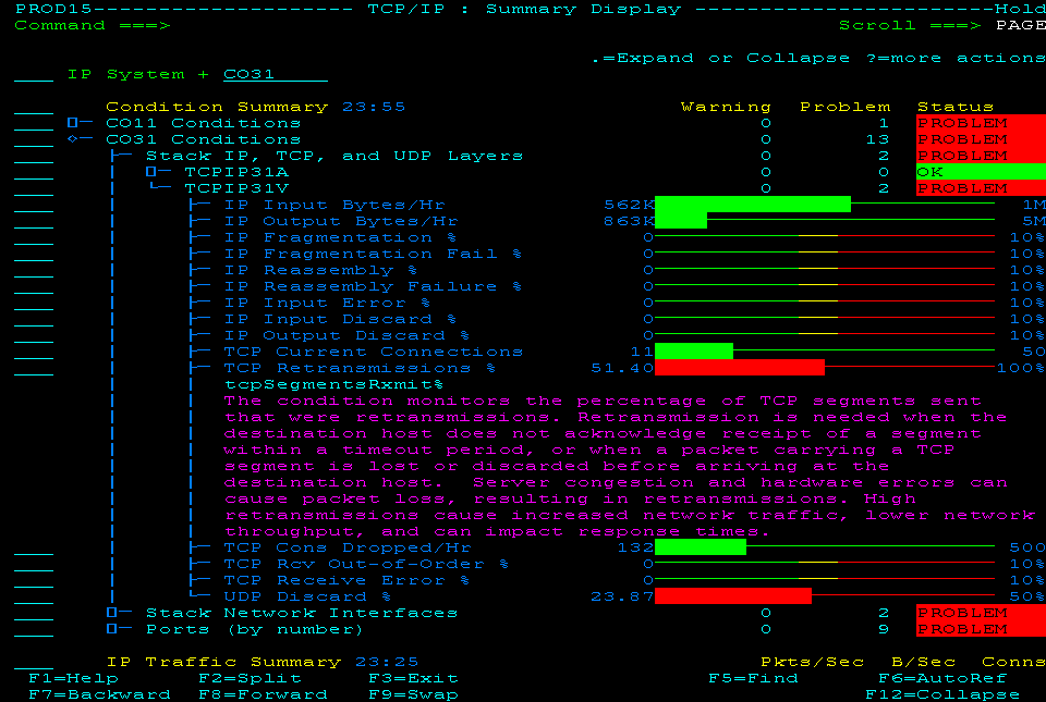 This Summary Display shows the condition of monitored attributes by system, condition type, and stack.