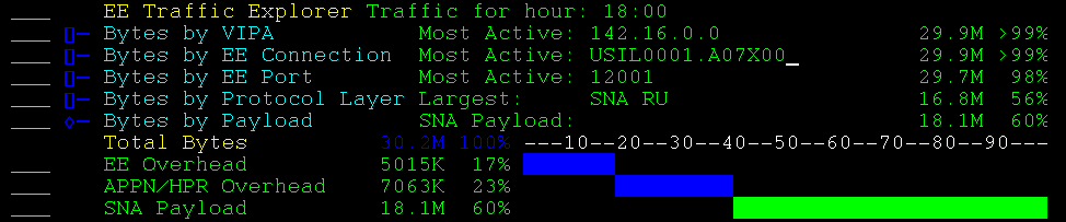 NWMIP--Bytes by Payload--SCR