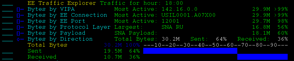 NWMIP--Bytes by Direction--SCR