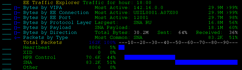 NWMIP--Packets by Type--SCR