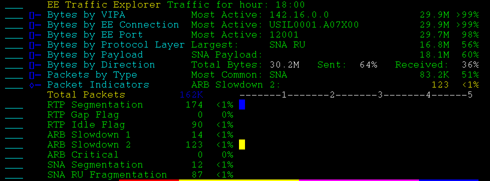 NWMIP--Packet Indicators--SCR
