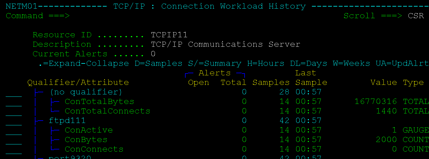 The panel lists currently-monitored attributes.