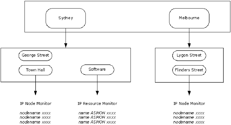 Example of Graphical Monitor Configuration