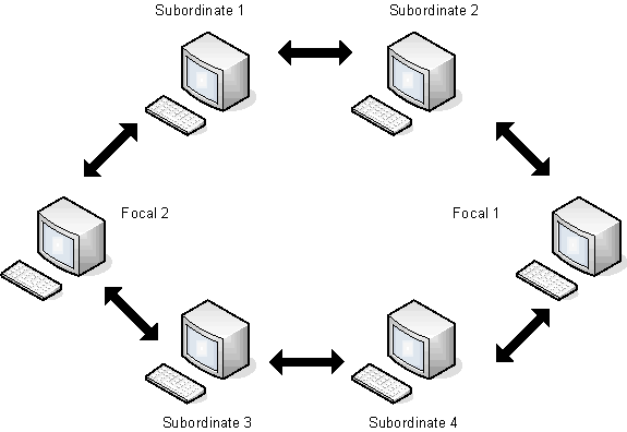 The illustration shows the network to be migrated.