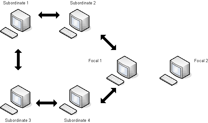 The illustration shows the Focal 2 region unlinked from the network.
