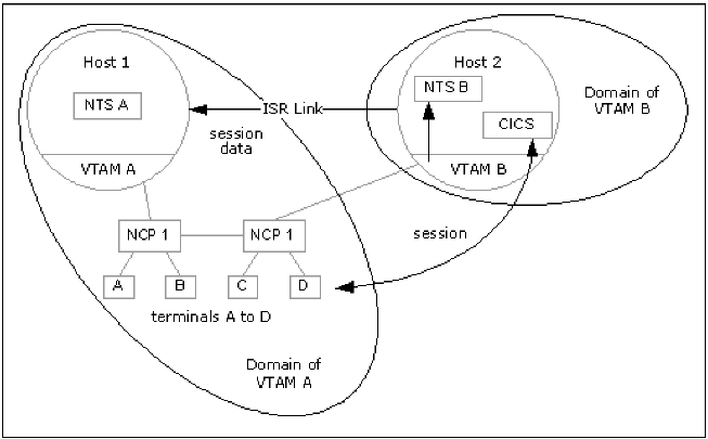 This illustration shows how trace data is captured.