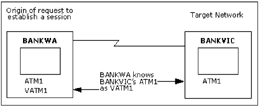 This illustration shows an example of alias name translation.