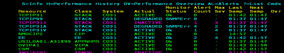 The screen capture show some monitored IP resources.